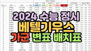 수시장인 2024 수능 정시 베텔기우스 가군 변표 배치표  2024 수능 정시 가군 변환표준점수 배치표  2024 정시 가군 모의지원 지원가능점수 [upl. by Beutler]