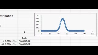 Binomial Distribution Concept and Simulation in Excel Tutorial [upl. by Aisaim71]