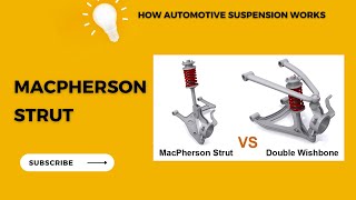 How a car suspension system works [upl. by Aunson]