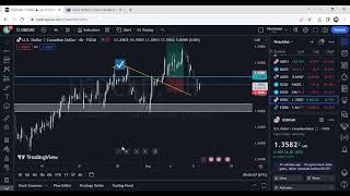 Weekly Outlook September 1115 Na100 USDCADGBPJPYUS30 [upl. by Ettie861]