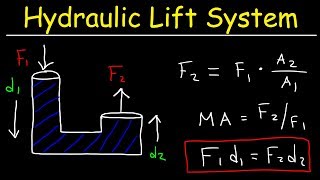 Pascals Principle Hydraulic Lift System Pascals Law of Pressure Fluid Mechanics Problems [upl. by Stubbs453]