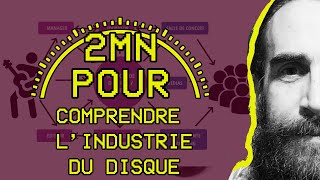 2 MIN POUR comprendre lindustrie du disque [upl. by Nelyaw]