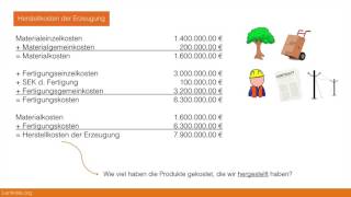 1034 Herstellkosten der Erzeugung und Herstellkosten des Umsatzes [upl. by Ellehs]