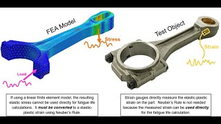 FEMFAT Basic 1o2 Beginners Guide to Fatigue Analysis When amp Where amp WHY to use PLAST option [upl. by Lutero]