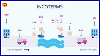 Incoterms [upl. by Yror]