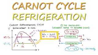 Refrigeration Cycle Tutorial Step by Step Detailed and Concise [upl. by Akital]