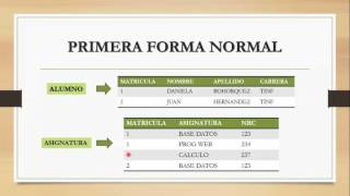 Normalización 1FN 2FN 3FN  BASE DE DATOS [upl. by Tace]