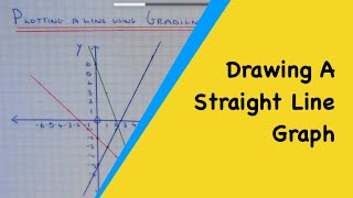 How to draw a straight line graph using the gradient and intercept method linear graphsm2ts [upl. by Eseilanna]