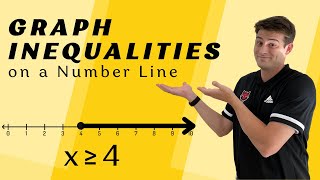 Graphing Inequalities on a Number Line [upl. by Charmain]