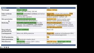 Melasma Hyperpigmentation Melanin Melanogenesis Melanocytes woods Lamp UVA UVB [upl. by Atnas]