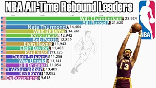 NBA AllTime Career Rebounds Leaders 19502023  Updated [upl. by Sitoel171]