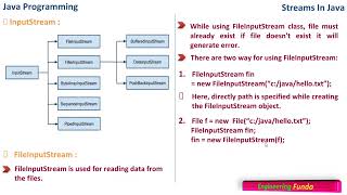 Queue in Data Structure  Learn Coding [upl. by Novert]