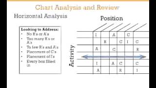 RACI Analysis  A 3Minute Crash Course [upl. by Atiluap]