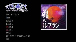 【バンドリ！ガールズバンドパーティ！】カバー曲メドレー 20172022 [upl. by Jillayne967]