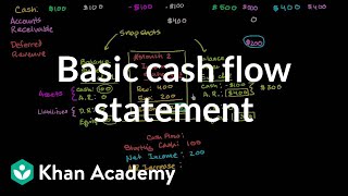 Basic cash flow statement  Finance amp Capital Markets  Khan Academy [upl. by Steere]