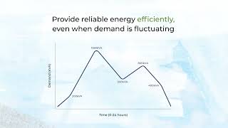 Aggreko Load on Demand Power Solutions [upl. by Linis]