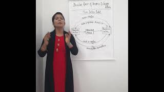 Circular Flow of Income amp Expenditure 2 Sector Model [upl. by Acimad328]