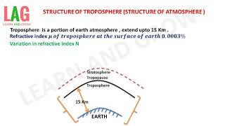 Structure Of Troposphere Structure Of Atmosphere हिन्दी [upl. by Tezil98]