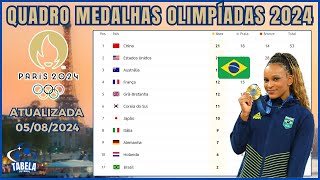 É OURO QUADRO DE MEDALHAS OLIMPÍADAS PARIS 2024  REBECA ANDRADE MEDALHA DE OURO PRO BRASIL [upl. by Kaitlyn831]