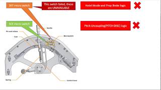 ATR72600 Gust lock system simulation [upl. by Scharaga]