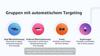 Wählen Sie eine TargetingStrategie für Ihre Kampagne in Amazon [upl. by Idonna]