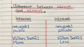 Difference between internet and intranet in Hindi  internet vs intranet [upl. by Laicram]