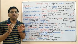 Adrenergic Drugs Part 03  Sympathomimetic Drugs Classification and Mechanism of Action HINDI [upl. by Sallie581]