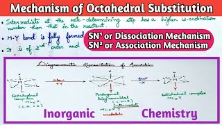 Mechanism of Substitution Reactions in Octahedral Complexes lnorganic Chemistry [upl. by Akirdnahs]