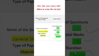 BPSC Syllabus BPSC Prelims Syllabus BPSC Exam Pattern 70th BPSC Exam Pattern 2024 [upl. by Leirej]