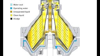 Alfa Laval clarifier [upl. by Rachele]