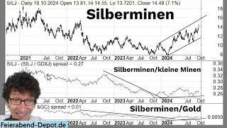 Silber und Gold neue Hochs Jetzt kommen die kleinen Minen Update DAX Uran  Öl mit Rick Rule [upl. by Vierno]