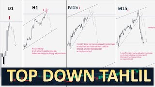 3 Texnik Tahlil Qanday Qilinadi  Secrettreder1 bilan grafiklar tahlili  Top Down analysis [upl. by Ydissahc977]