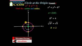 20 Circle Analytic geometrySomali [upl. by Drucilla]