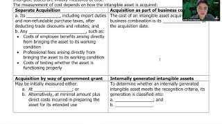 INTANGIBLE ASSETS PART 18 INTANGIBLE ASSET DEFINITION AND INITIAL MEASUREMENT [upl. by Suravat]