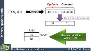 Machine Code Instructions [upl. by Htur203]