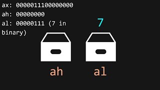 Making an OS x86 Chapter 1  CPU Assembly Booting [upl. by Barolet]