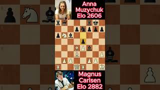 Magnus Carlsen vs Anna Muzychuk chess 7201 [upl. by Nodnal]