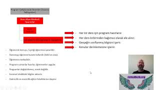 PG030  Konu Alanı Merkezli Program Tasarımları Desenleri [upl. by Gehlbach]