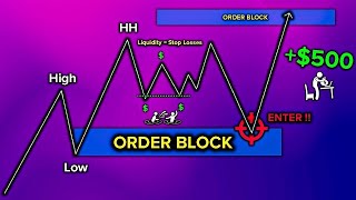 Master Order Blocks to Trade like Banks no bs guide [upl. by Gnuj]