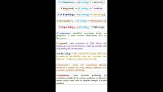 Cytology Branches geneticteacher [upl. by Eizzo]