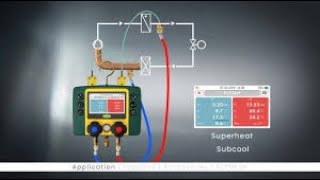 Refco Digimon 2 Way Manifold in action [upl. by Eirehc]