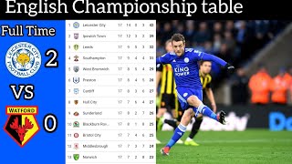 EFL Championship table updateted today matchweek 17 [upl. by Christophe]