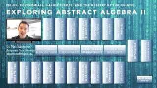 Exploring Abstract Algebra II Contents [upl. by Akenet]