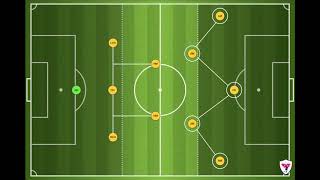 3421 Formation [upl. by Remot]