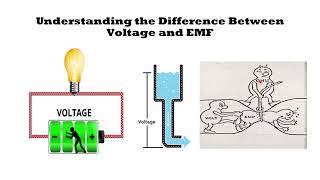 Difference between Voltage and EMF [upl. by Odilo]