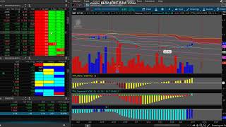 TOS Scan With TTM Wave and Squeeze [upl. by Netram]