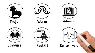 Every Type of Malware Explained [upl. by Ayalat660]