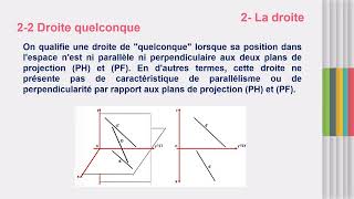 Chapitre 2 Représentation du point de la droite et du plan [upl. by Aciretnahs]