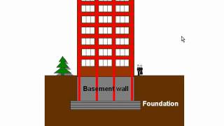 Floating foundations vs caisson pile foundations [upl. by Nosyrb]