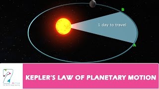 KEPLERS LAW OF PLANETARY MOTION [upl. by Nivac]